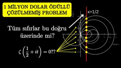 Riemann Hipotezi: Matematikteki En Büyük Gizemlerden Biri